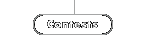contests
